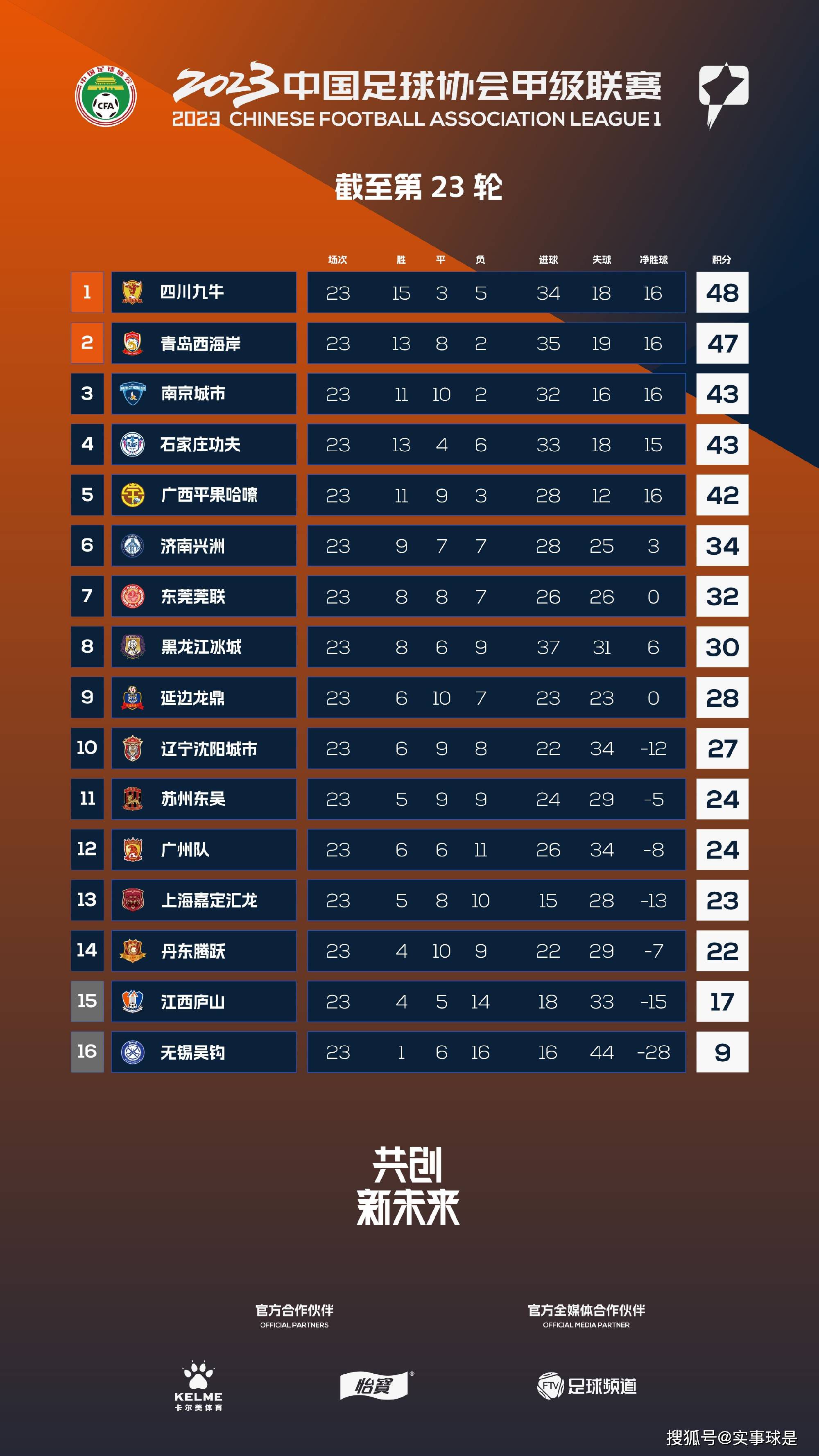 贝纳德斯基表示：“小基耶萨和弗拉霍维奇都是我的好朋友，希望小基耶萨能结婚。